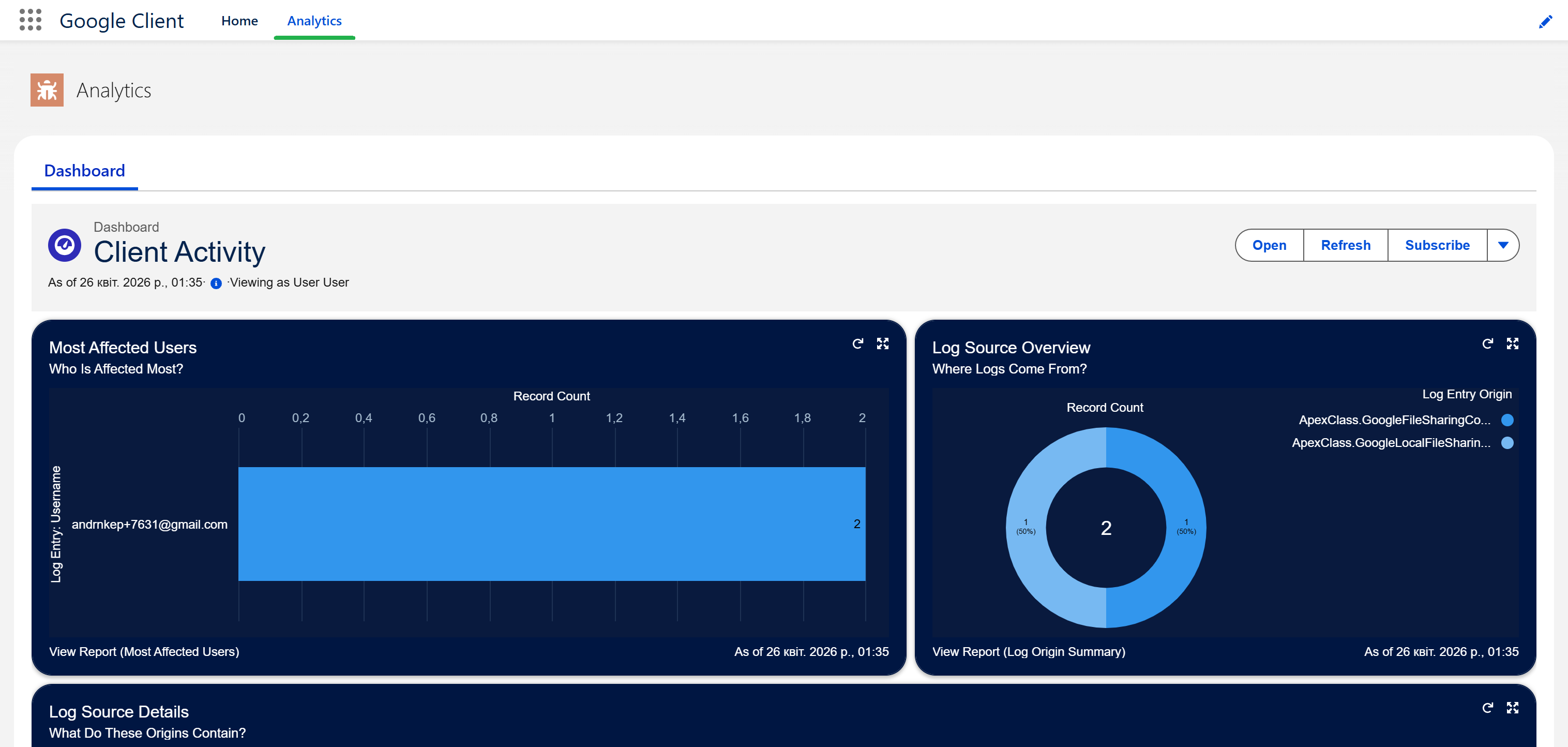 Analytics Tab